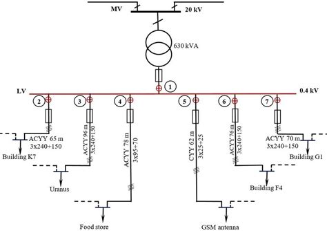 lv supply|low voltage distribution system diagram.